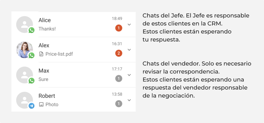 Esp Unanswered Supervisor